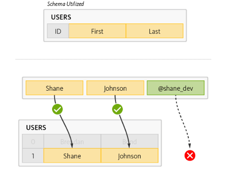 update user schema